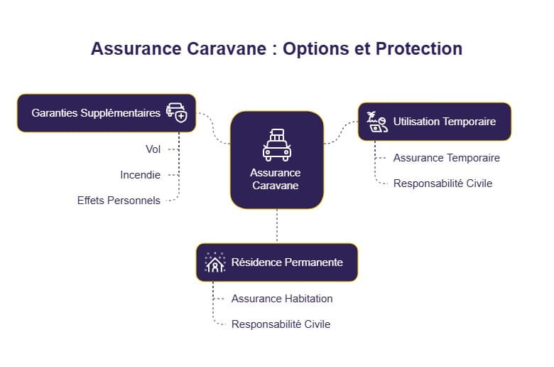infographie devis assurance caravane