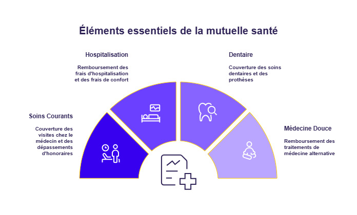 infographie meilleure mutuelle lunettes