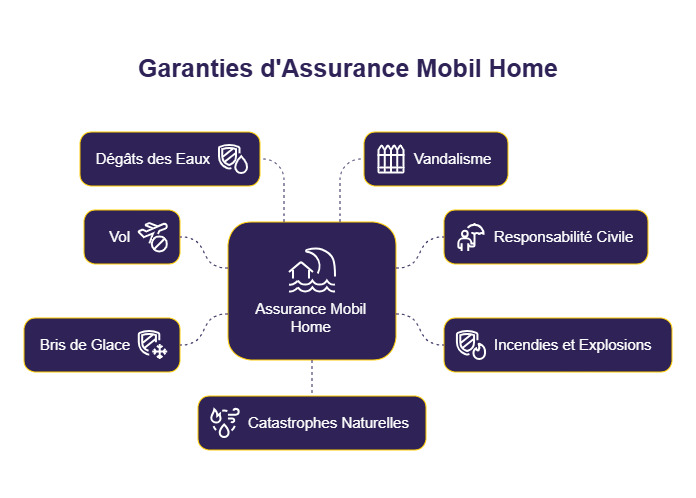 infographie mobil home