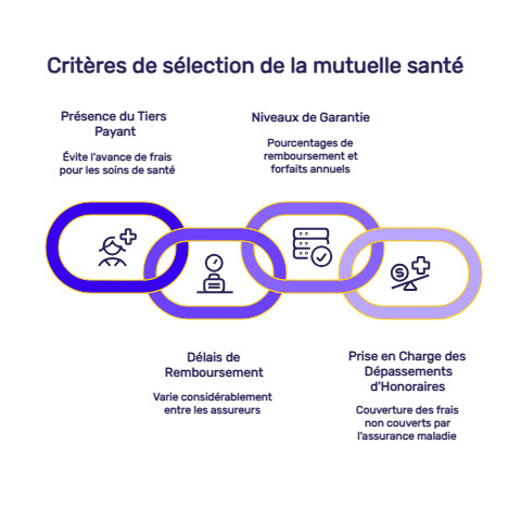 infographie mutuelle santé martinique