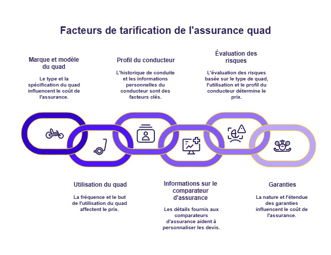 infographie quad