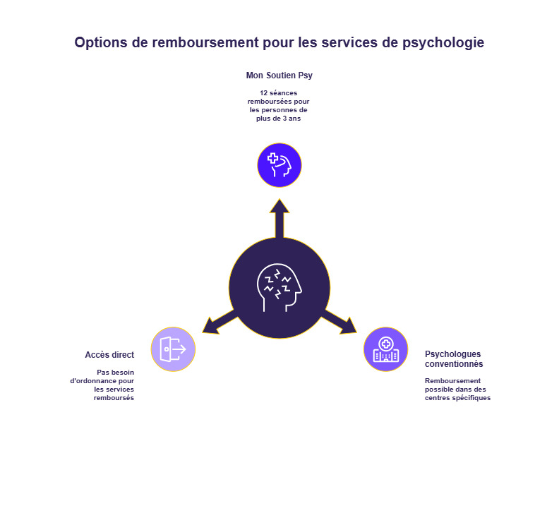 infographie remboursement psychologue