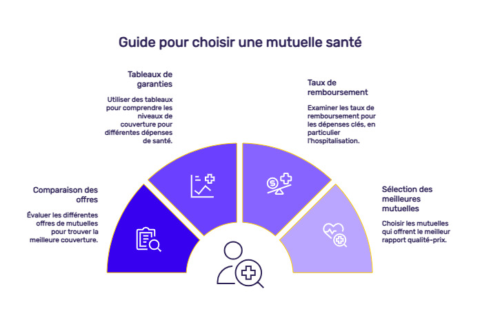 infographie remboursement réduction mammaire
