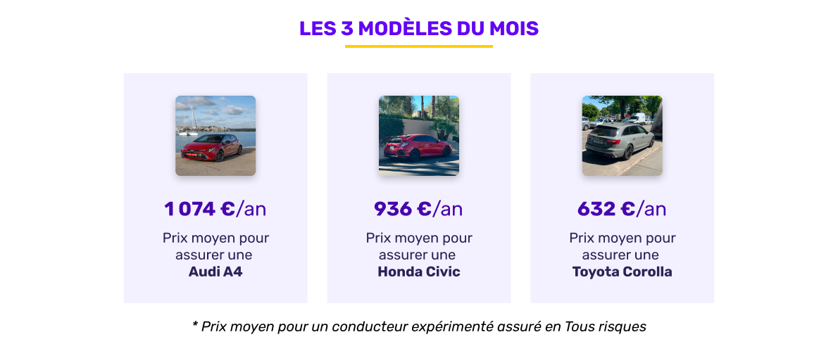Les 3 modèles du mois en avril 2026