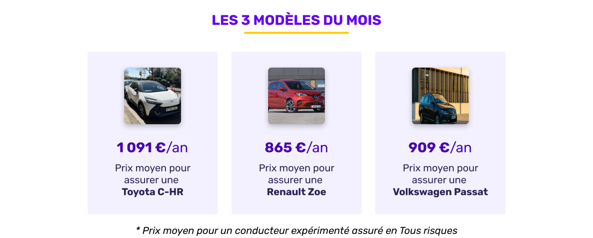 Les 3 modèles du mois en février 2026