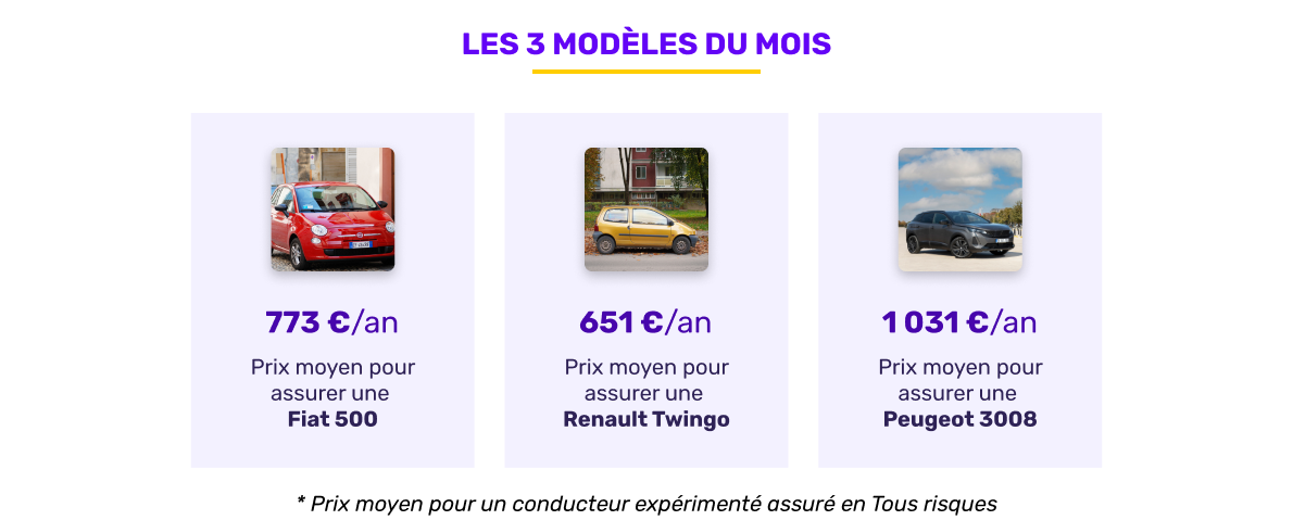 Les 3 modèles du mois en mai 2026