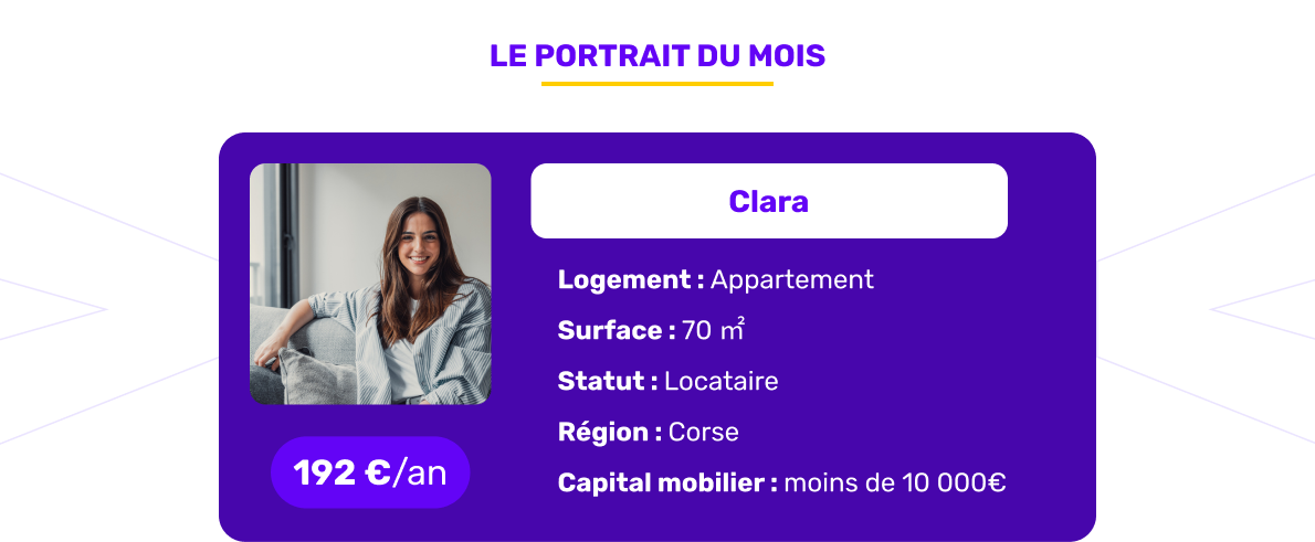 Le portrait de l'assuré du mois d'avril 2026