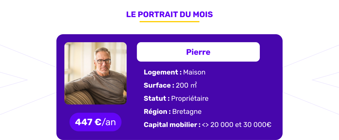 Le portrait de l'assuré du mois de mars 2026