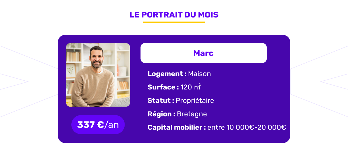 Le portrait de l'assuré du mois de septembre2025