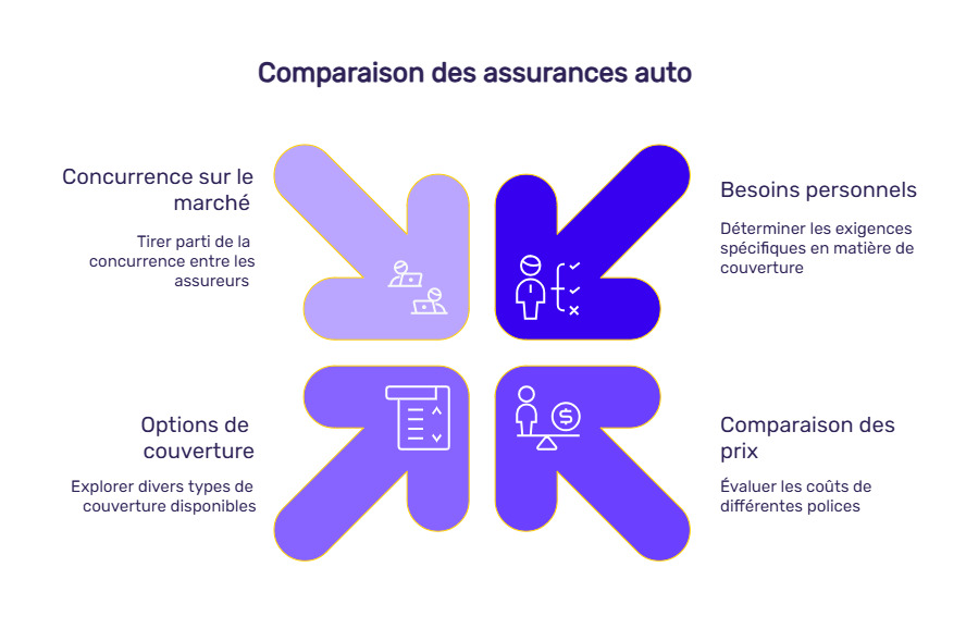 infographie HP assurance auto