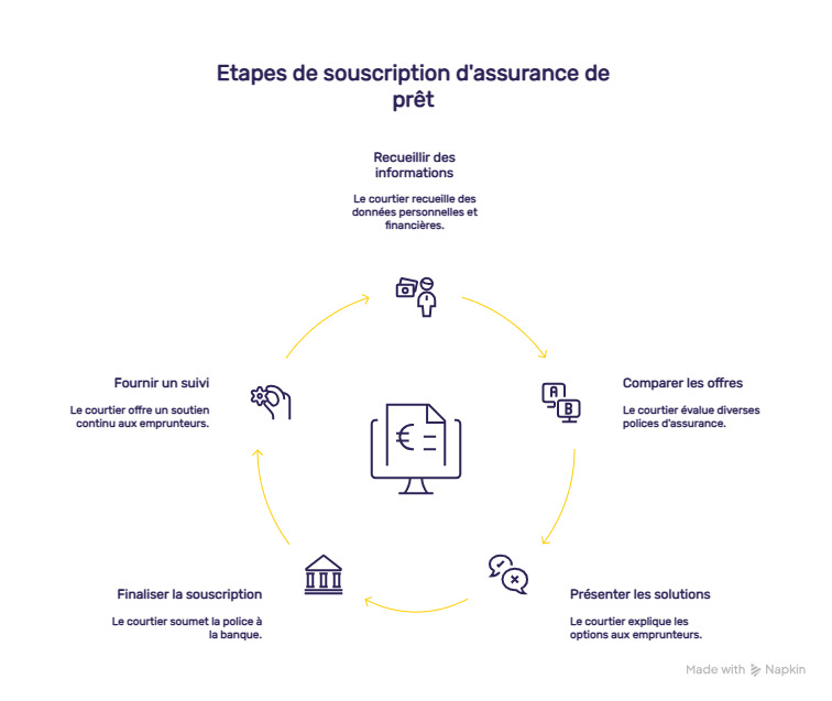 infographie courtier en assurance credit