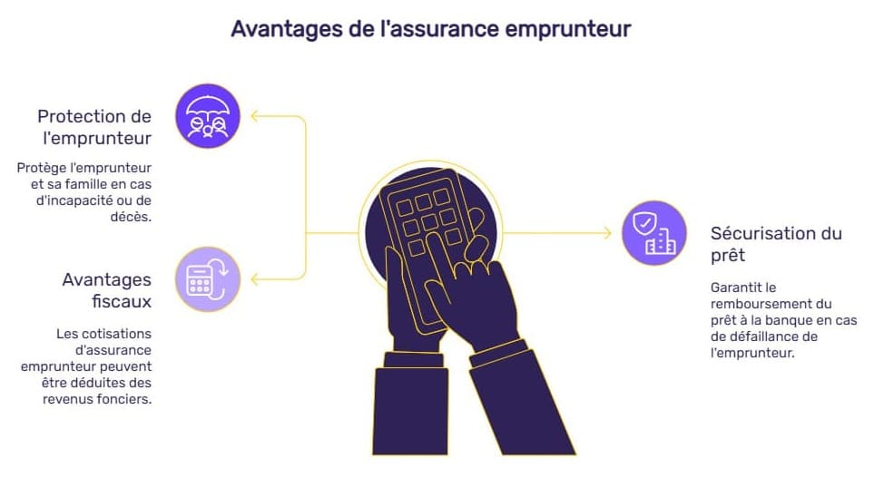meilleure assurance emprunteur