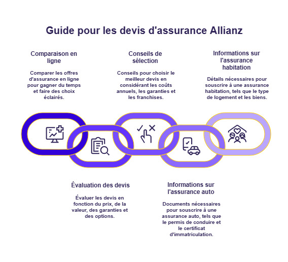 infographie allianz