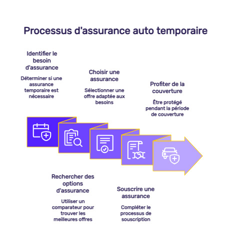 infographie assurance auto temporaire