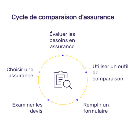 infographie assurance caravane en ligne