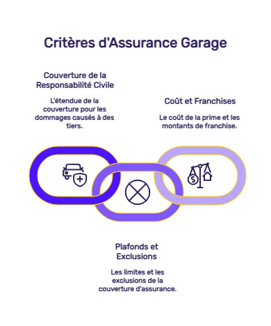 infographie assurance garage automobile