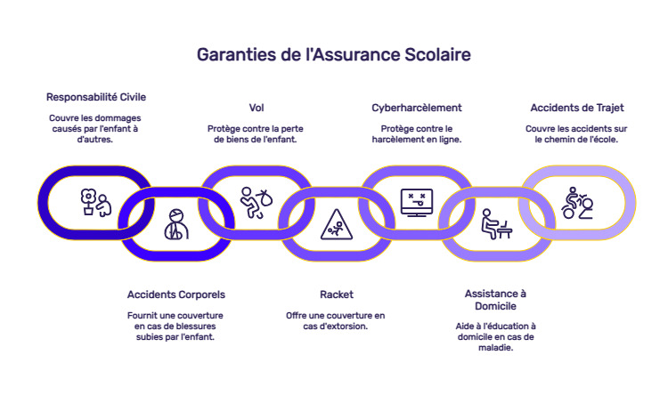 infographie assurance habitation assurance scolaire