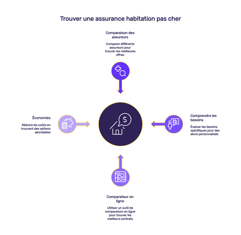 infographie assurance habitation quand on vit en ehpad