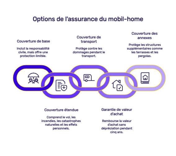 infographie assurance mobil home pas cher