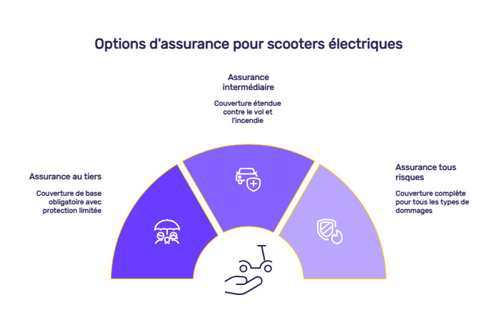 infographie assurance pour scooter électrique