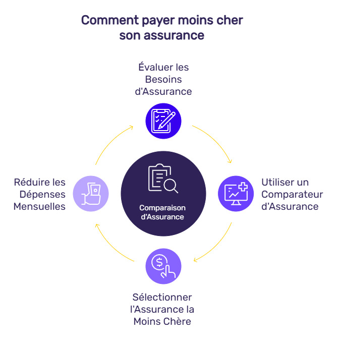 infographie assurance remorque plus 750 kg