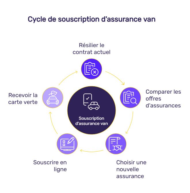 infographie assurance van chevaux