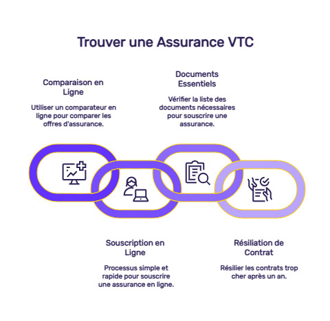 infographie assurance vtc pas cher