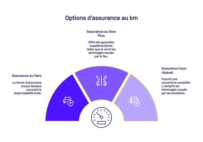 infographie au km