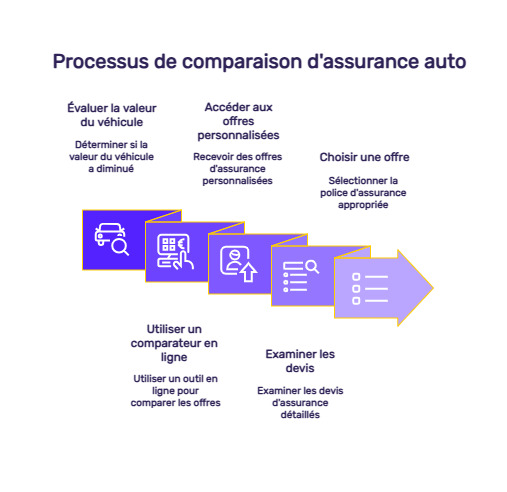 infographie au tiers tous risques garanties assurance auto choisir