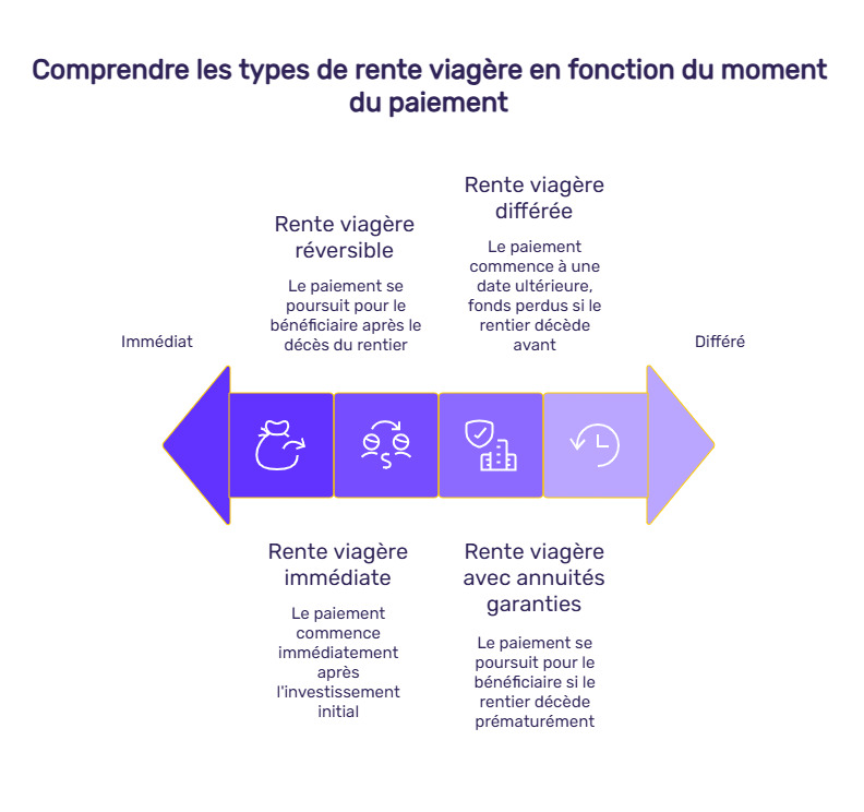 infographie calcul rente viagère
