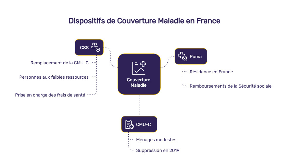 infographie cmu pole emploi