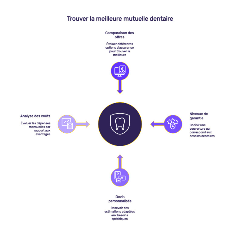infographie depr mutuelle