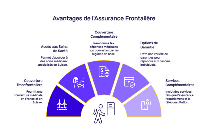 infographie frontalier suisse