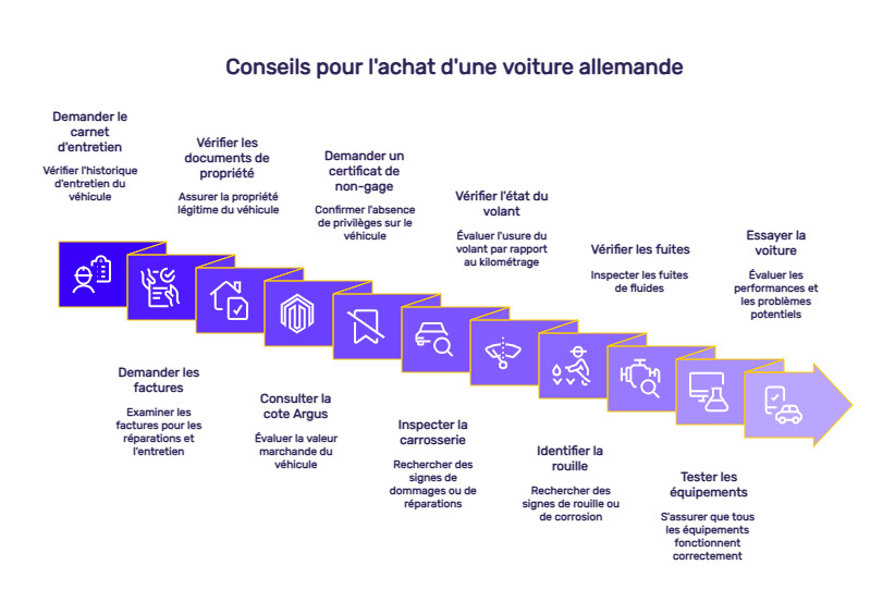 infographie historique véhicule allemand