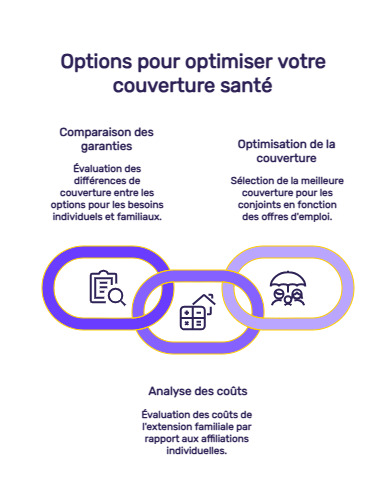 infographie lettre résiliation mutuelle pour rattachement mutuelle conjoint