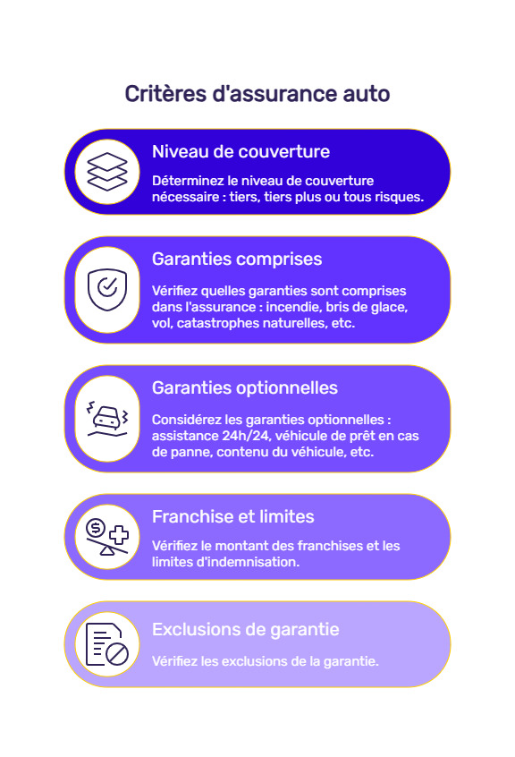 infographie martinique assurance auto dom tom