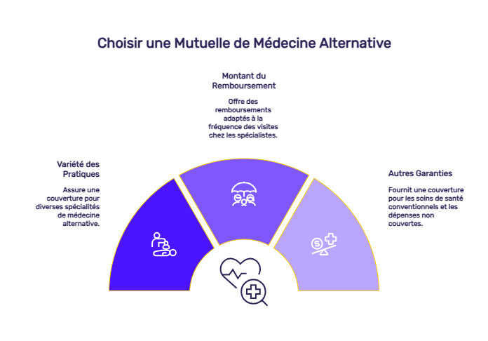 infographie médecine douce