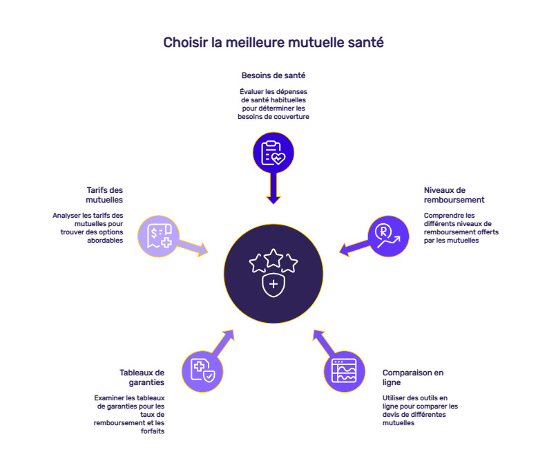 infographie mutuelle 400