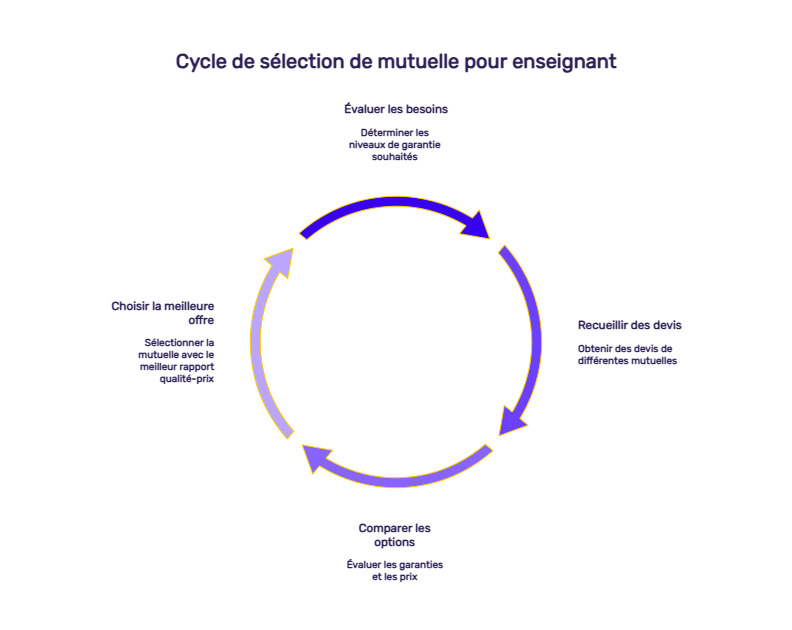 infographie mutuelle enseignant