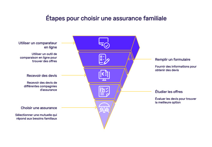 infographie mutuelle familiale
