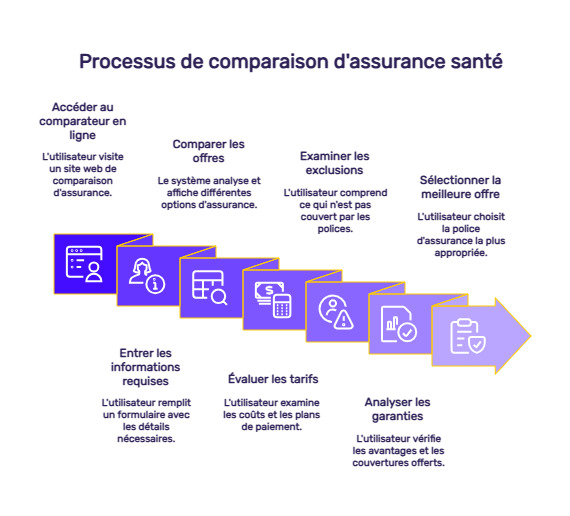 infographie mutuelle ociane matmut