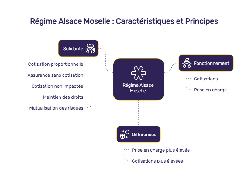 infographie régime alsace moselle