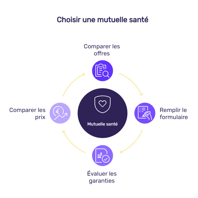 infographie remboursement ceinture lombaire