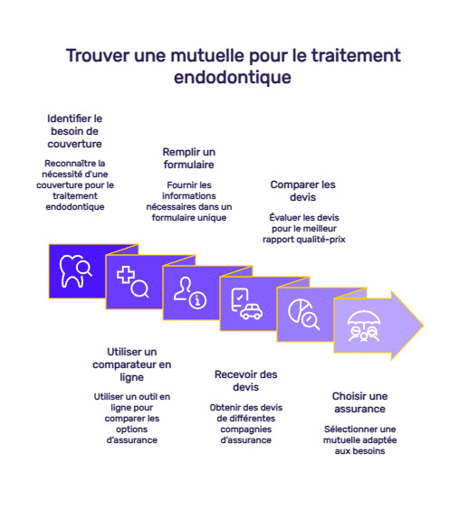 infographie remboursement désobturation endodontique