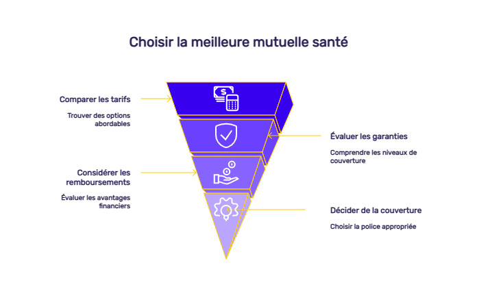 infographie remboursement surfaçage radiculaire