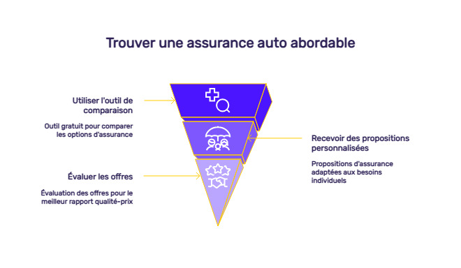 infographie résilié