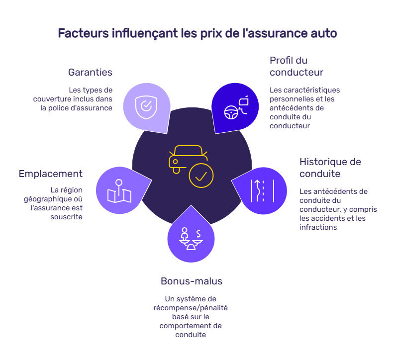 infographie réunion assurance dom tom