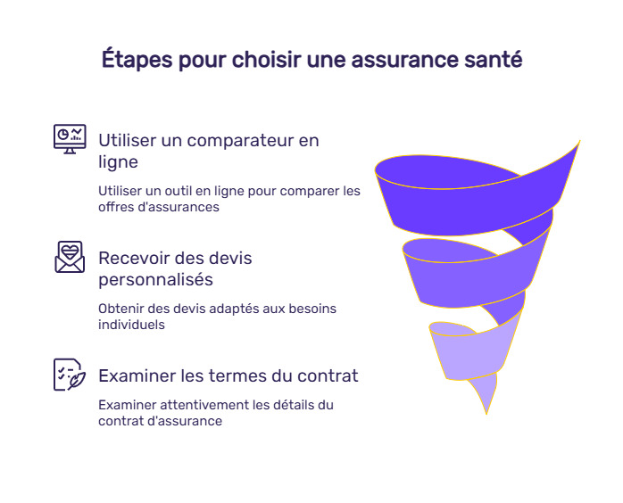 infographie tarif mutuelle senior département