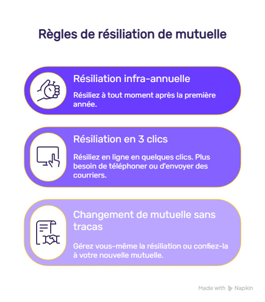 Souscrire une mutuelle santé en ligne à effet immédiat