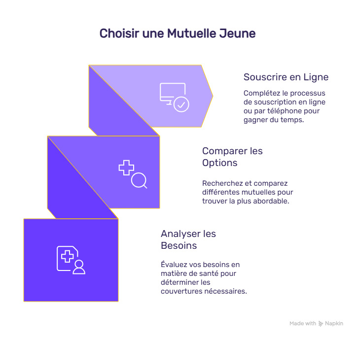 infographie mutuelle jeune